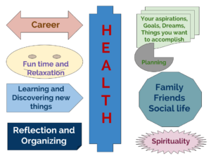 stay focused on your life