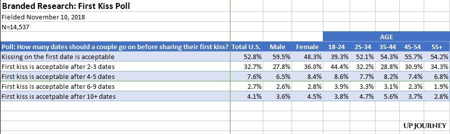 Poll Result First Kiss Article