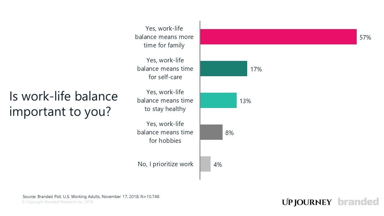 WorkLifeBalancePoll-Upjourney