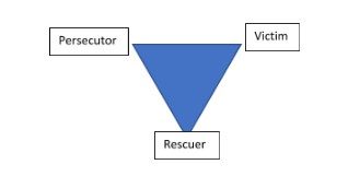 Dreaded Drama Triangle