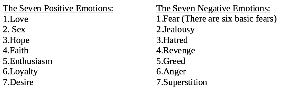 Seven Positive and Negative Emotions
