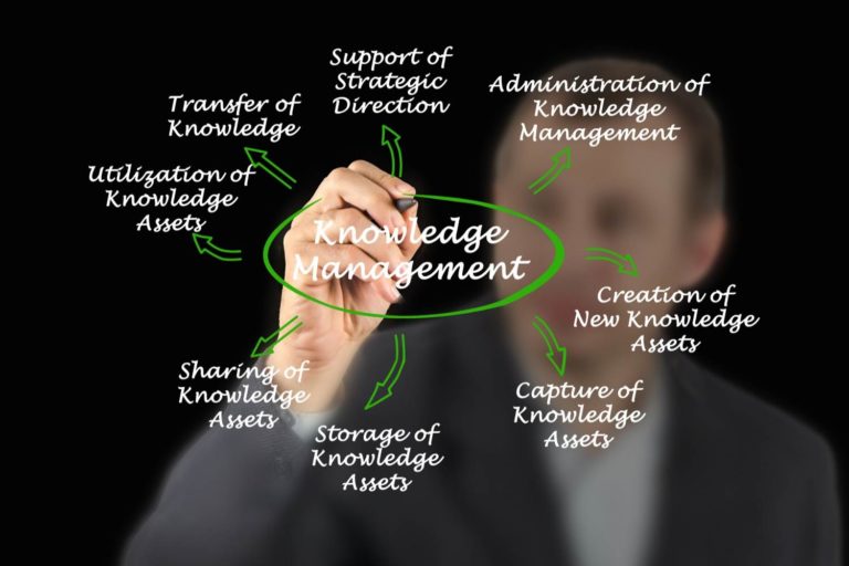 What Is Knowledge Management and Why Is It Important