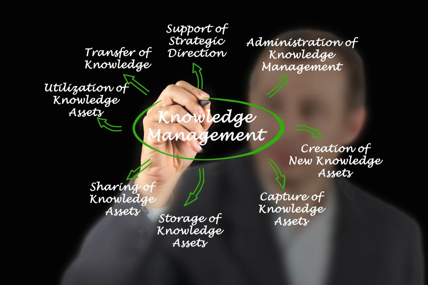 What Is Knowledge Management and Why Is It Important