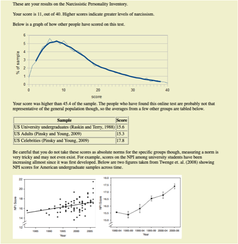 assessment result openpsychometrics 