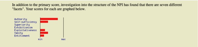 assessment result openpsychometrics 2
